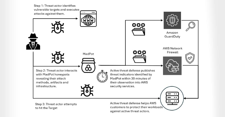 Interlock Ransomware: Cisco FMC Zero-Day Açığı CVE-2026-20131 İle Root Erişimi Elde Ediyor
